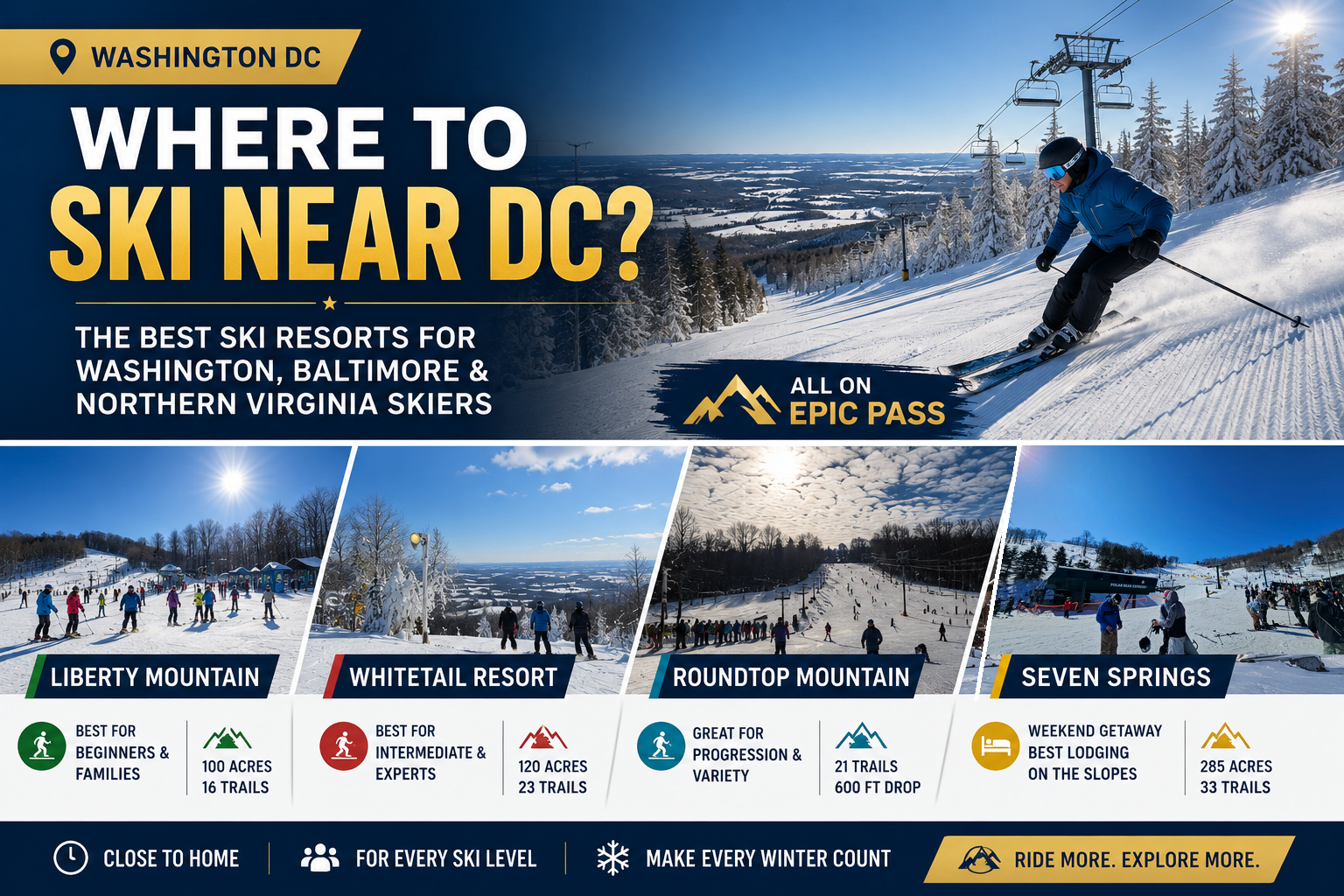Where to ski near DC — best ski resorts for Washington, Baltimore and Northern Virginia skiers